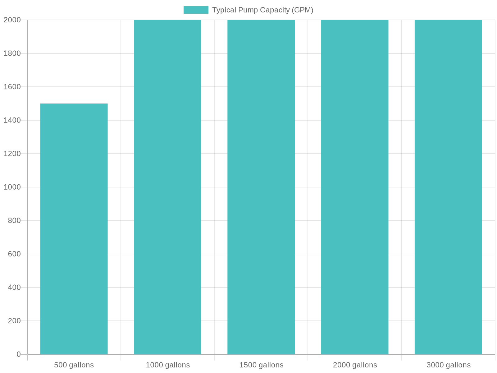 Pump Capacity by Water Tank Size