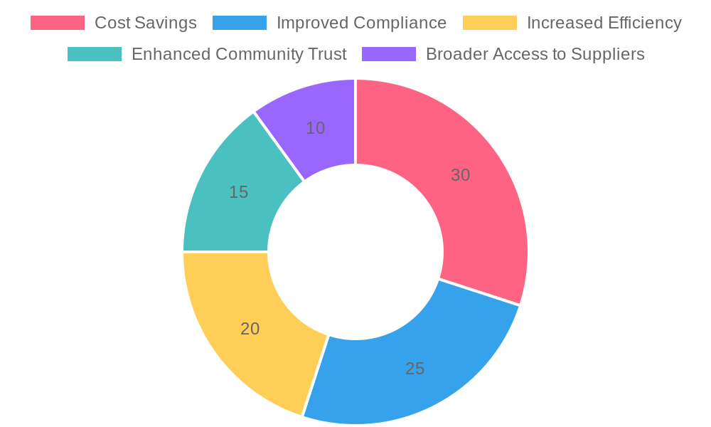 Benefits of Cooperative Purchasing in Fire Truck Procurement