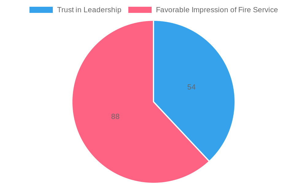 Community Engagement Statistics