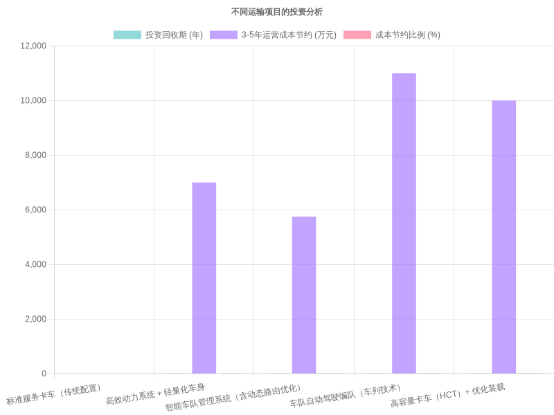 Cost-effectiveness Chart