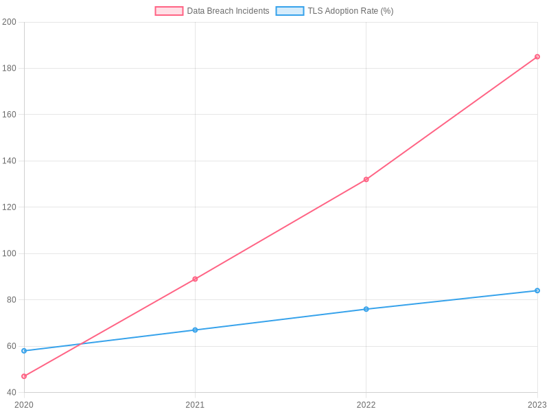 Cybersecurity Trends in Trucking Industry