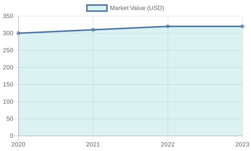Service Truck Crane Market Overview
