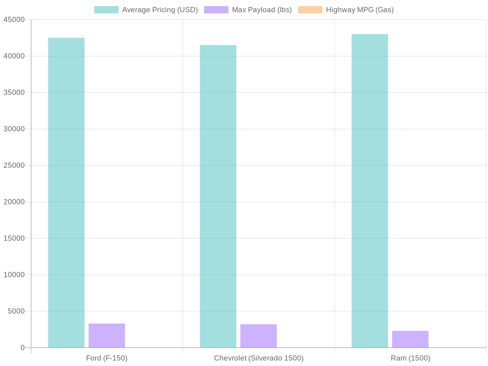 Truck Comparison Chart