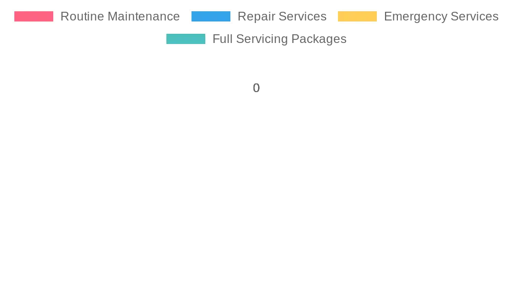Annual Cost of Servicing Options