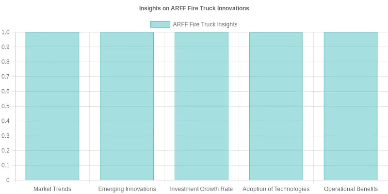 Insights on ARFF Fire Truck Innovations