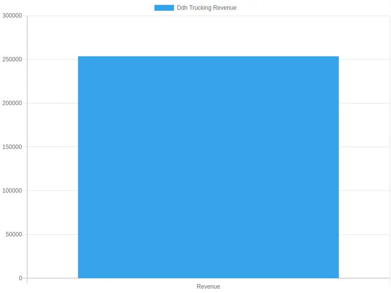 Trucking Company Profile Infographic