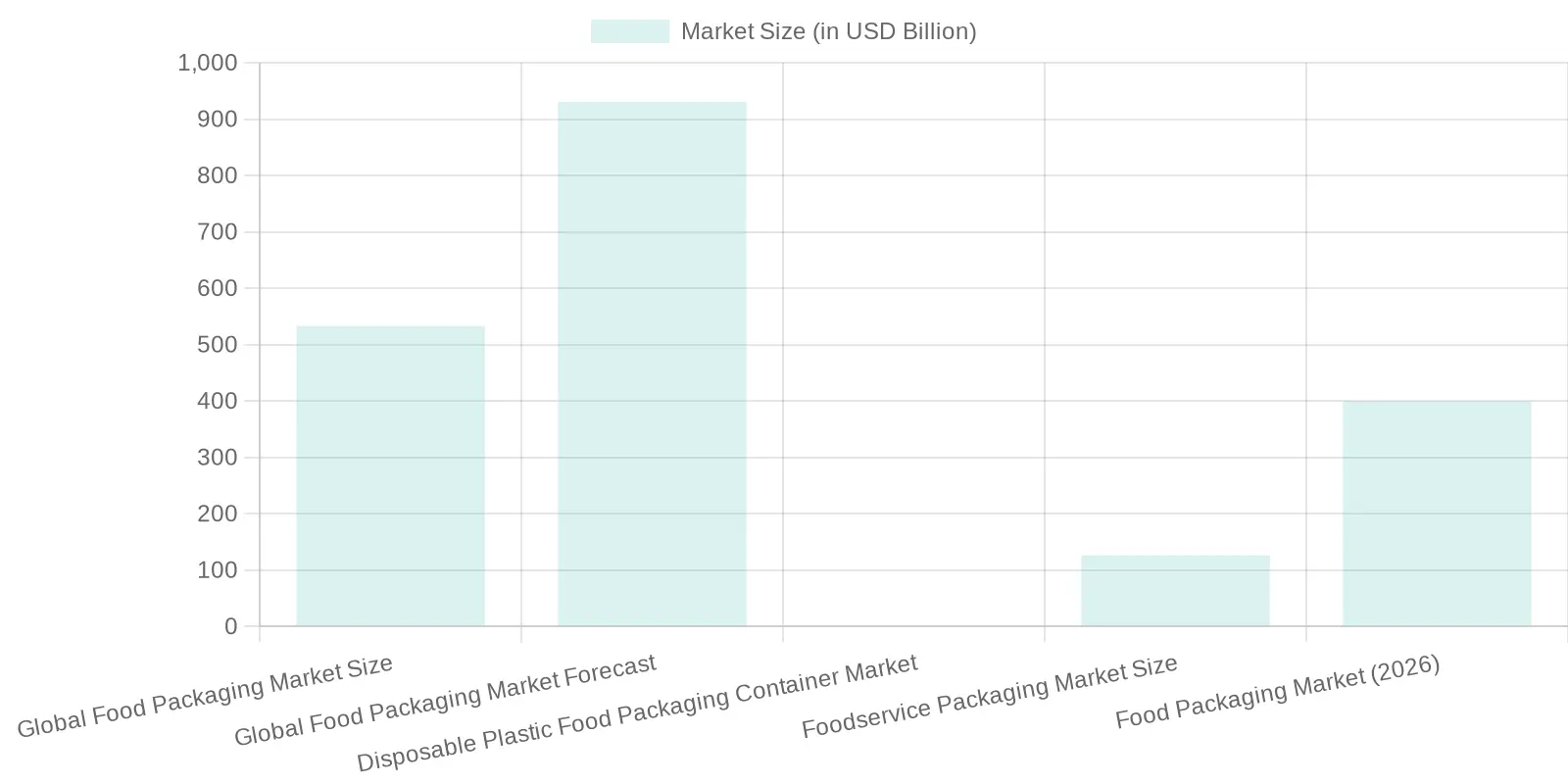 Food Packaging Market Analysis