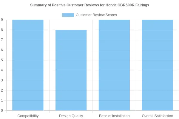 Summary of Customer Reviews