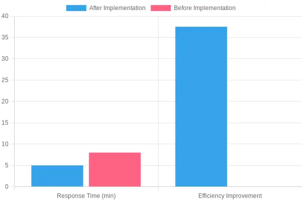 Chart: Impact of CIMC Tianda Implementation
