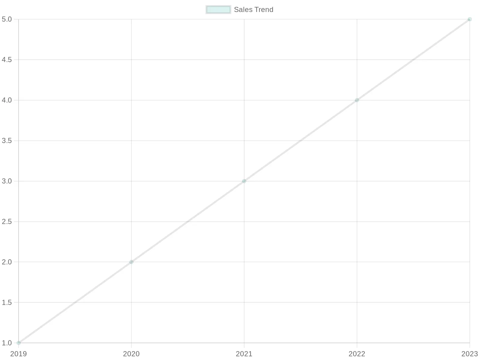 Sales Trend of Bikini Fairings