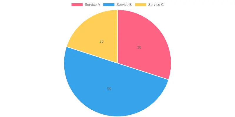 Streaming Service Usage Among Truck Drivers