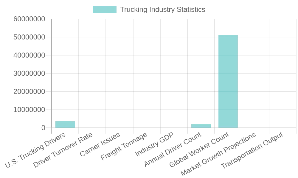 Trucking Industry Visual Representation