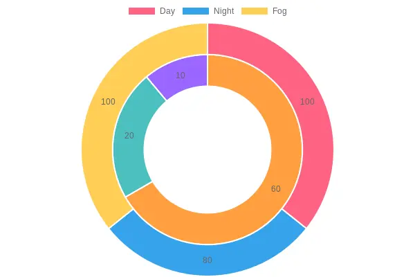 Visibility Comparison Chart