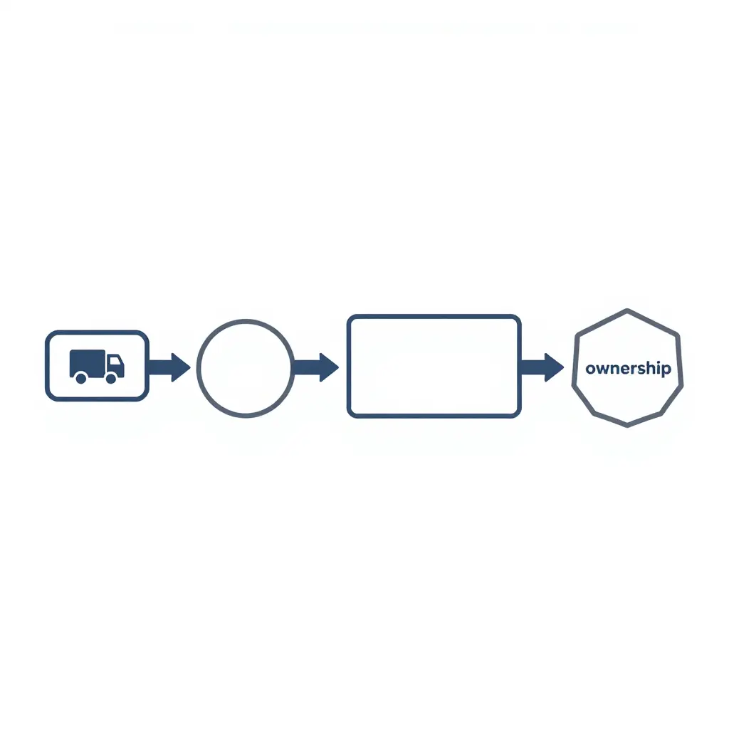 2D flow diagram showing the ownership tracing process: a truck identifier leads through a lookup stage and a records stage, ending at an ownership entity node